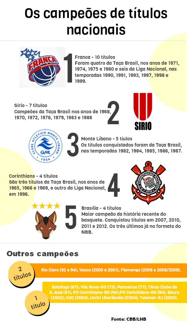 info campeoes
